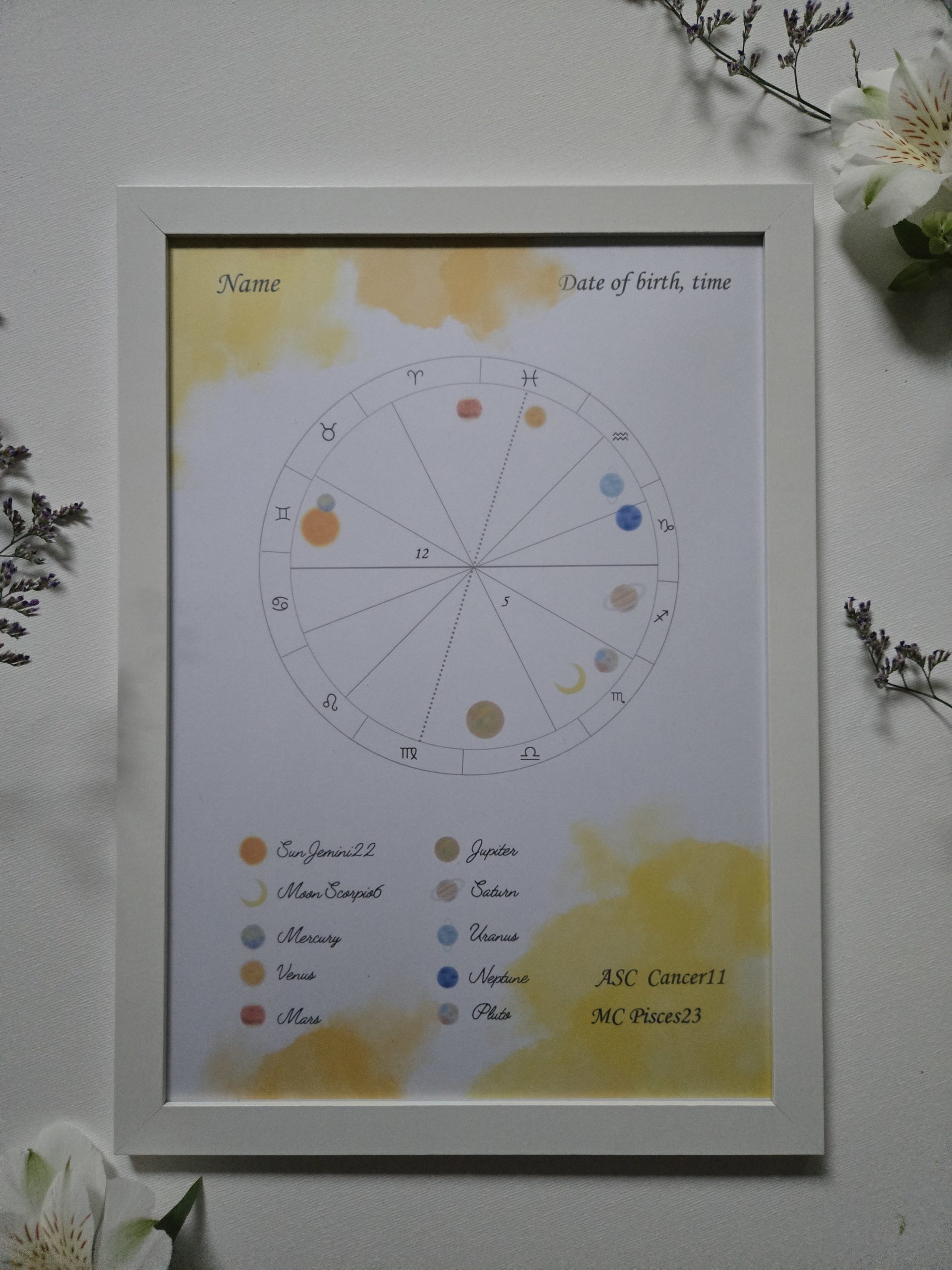 ホロスコープアート - 画像 (2)